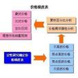 PSM模型