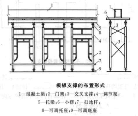 模板支撑的布置形式 模板支撑的布置形式