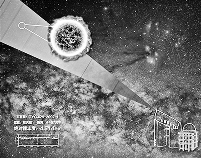 郭守敬望远镜发现富锂巨星的示意图 郭守敬望远镜发现富锂巨星的示意图