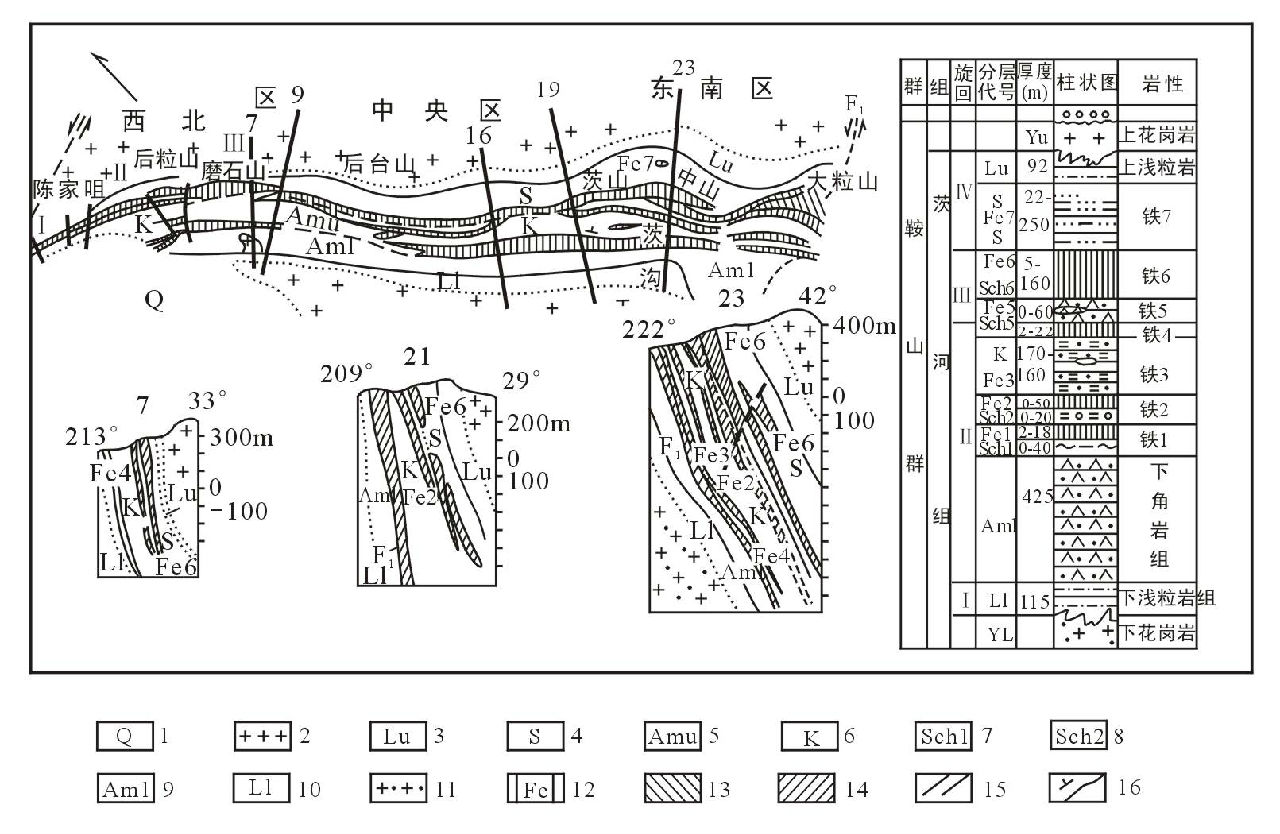 弓长岭铁矿二矿区地质图 弓长岭铁矿二矿区地质图