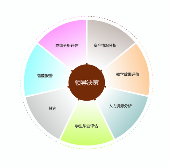 领导决策系统结构图 领导决策系统结构图