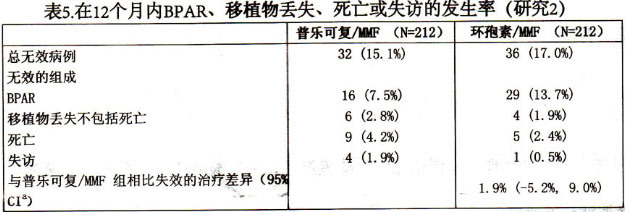 他克莫司注射液 他克莫司注射液