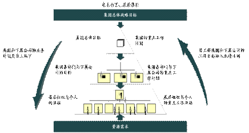 8S战略执行体系 8S战略执行体系