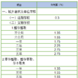 月利率