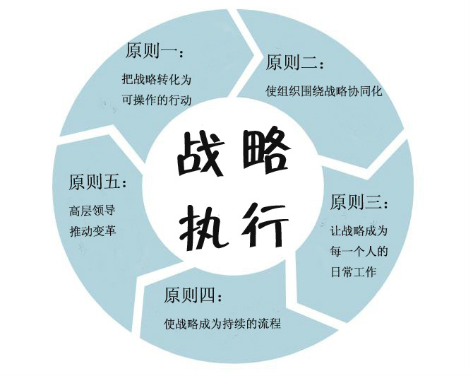 战略执行