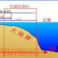 国际海底区域制度