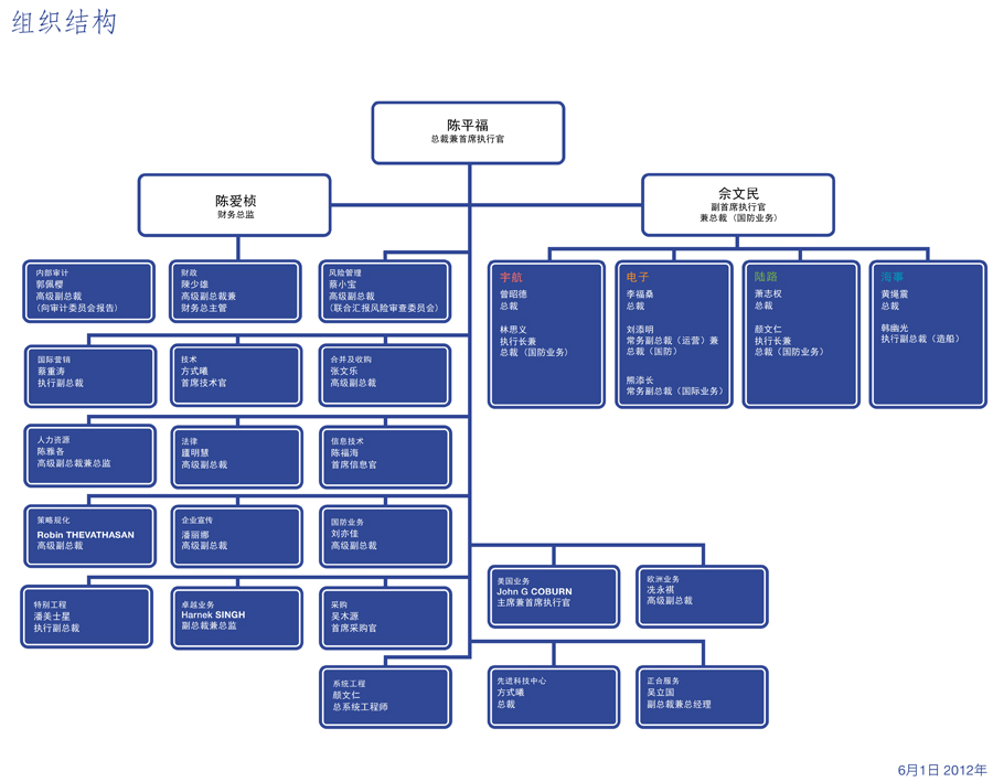 新加坡科技工程有限公司 新加坡科技工程有限公司
