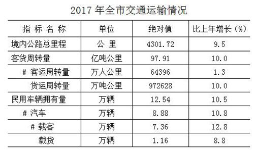 交通 交通