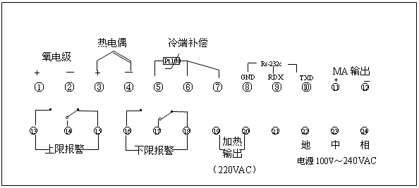 氧化锆分析仪工作图 氧化锆分析仪工作图
