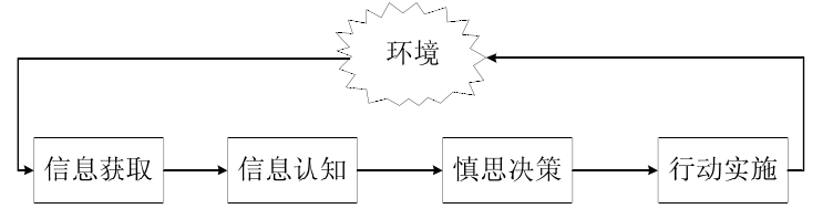 自主控制 自主控制