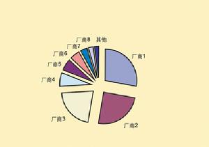 多品牌策略 多品牌策略