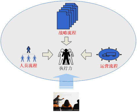 战略执行力 战略执行力