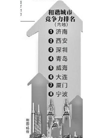 全国和谐城市排行