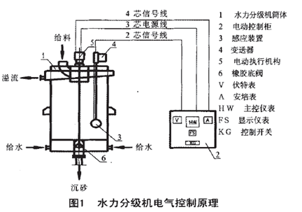 粉体分级 粉体分级