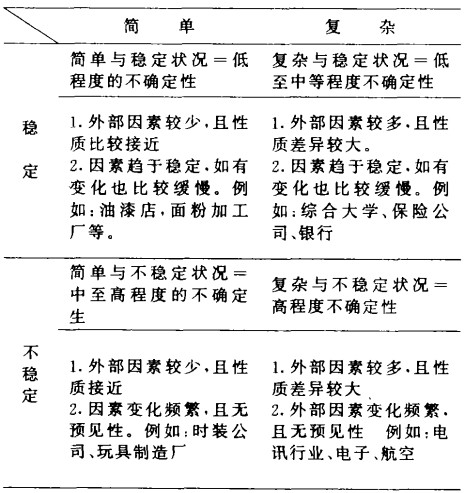 环境不确定性分析 环境不确定性分析