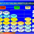 汽车市场区隔