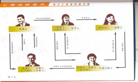 商业汇票 特点 商业汇票 特点