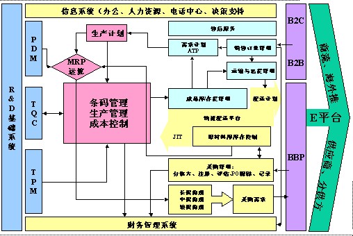 财务流程 财务流程