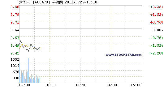 公司股票走势图 公司股票走势图