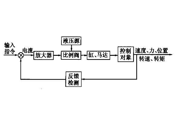 比例系统