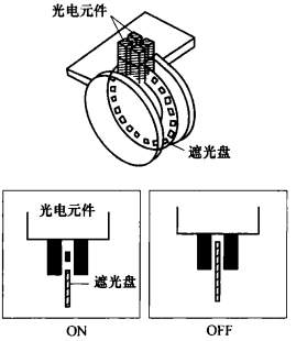 图3 光电式原理a 图3 光电式原理a