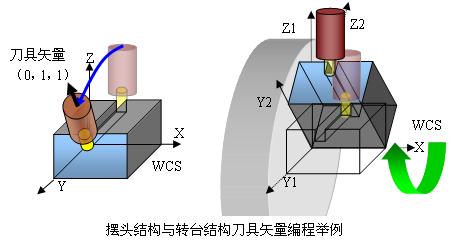 数控系统(数字控制系统) 数控系统(数字控制系统)