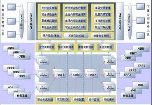 新型业务模式 新型业务模式