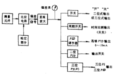图1 电子调节器原理方框图 图1 电子调节器原理方框图