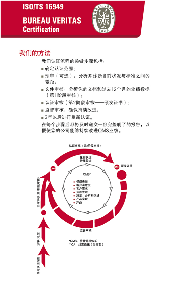 ISO/TS16949 ISO/TS16949
