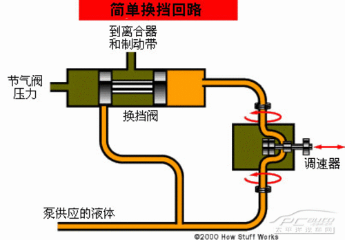 变速系统 变速系统