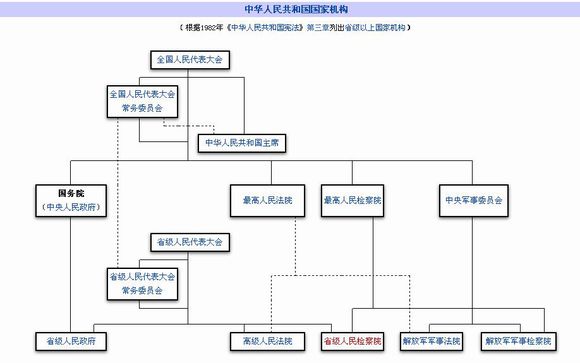 国家机构
