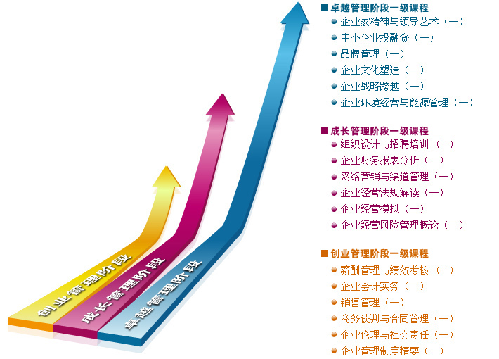 中小企业经营管理专业 中小企业经营管理专业