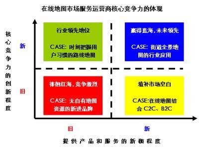 行业集中度 行业集中度