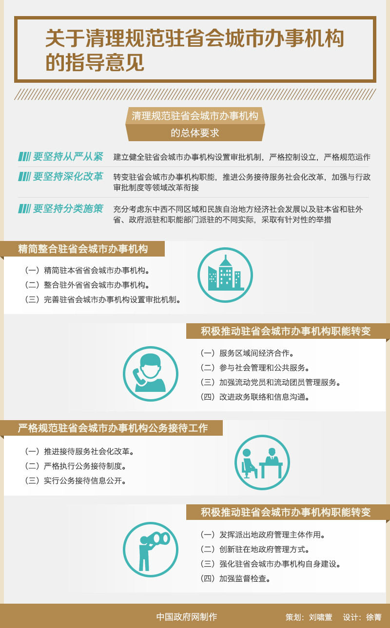 关于清理规範驻省会城市办事机构的指导意见