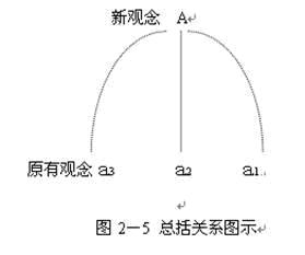 上位学习(总括学习) 上位学习(总括学习)