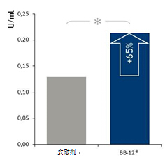 疫苗特定血浆lgG的变化 疫苗特定血浆lgG的变化