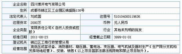 工商局注册 工商局注册