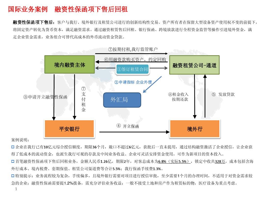 融资性保函