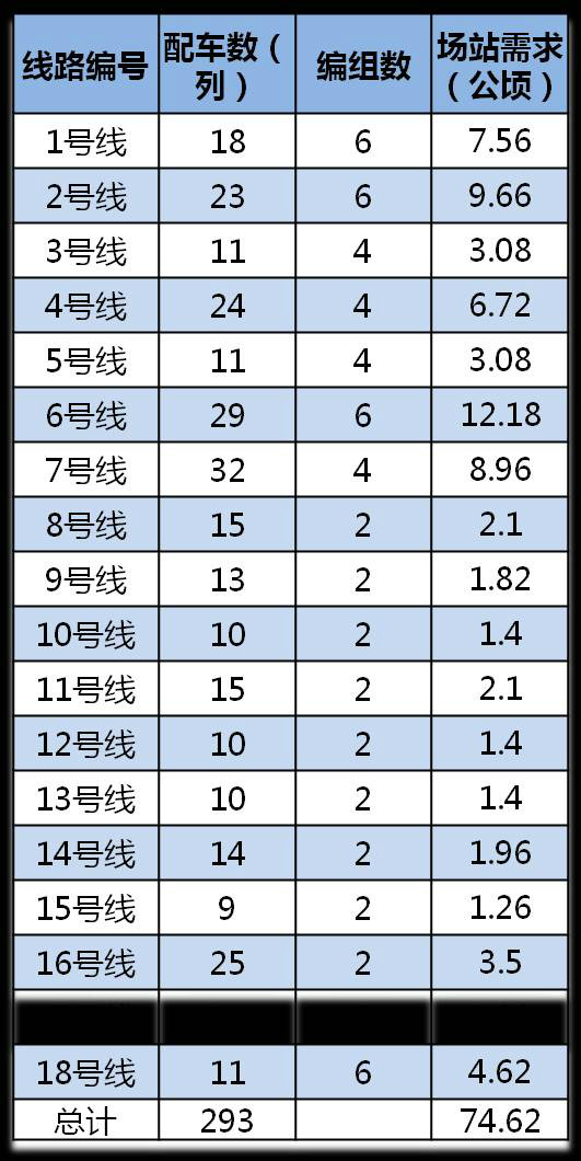 场站需求 场站需求