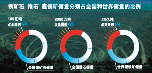 铁东区(辽宁省鞍山市下辖区) 铁东区(辽宁省鞍山市下辖区)