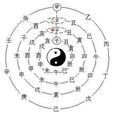 辛酉(乾支)