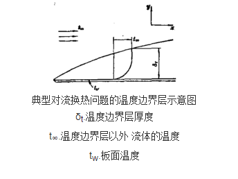 热边界层 热边界层