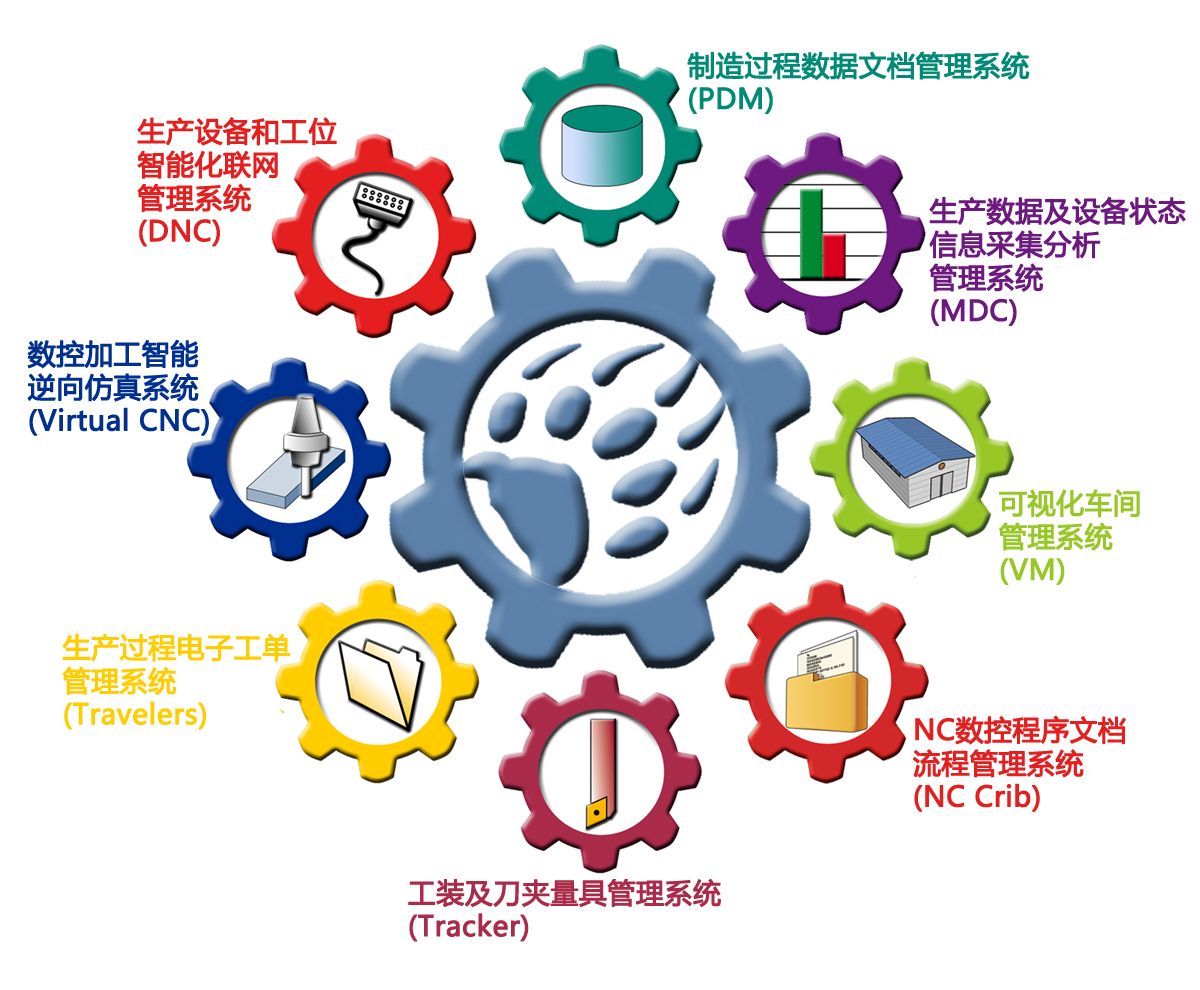 模具管理软体