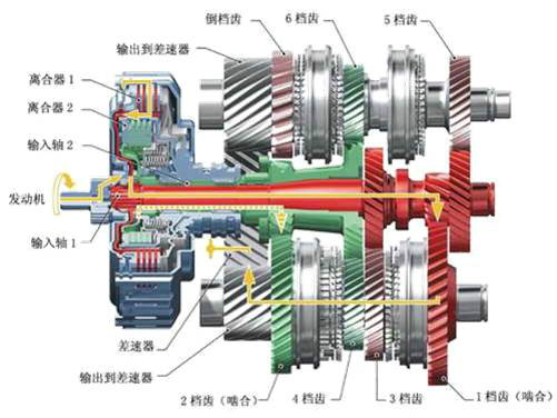 图5 DCT结构 图5 DCT结构
