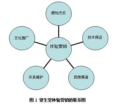 认识 认识