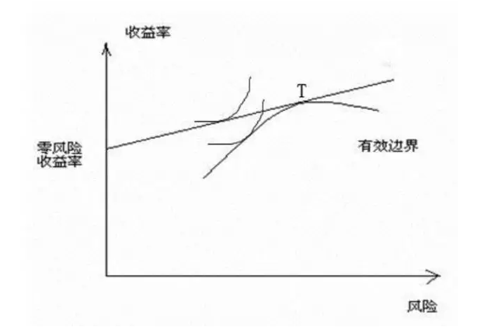 凸集分离定理