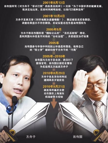 方舟子遇袭