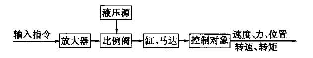 比例系统 比例系统