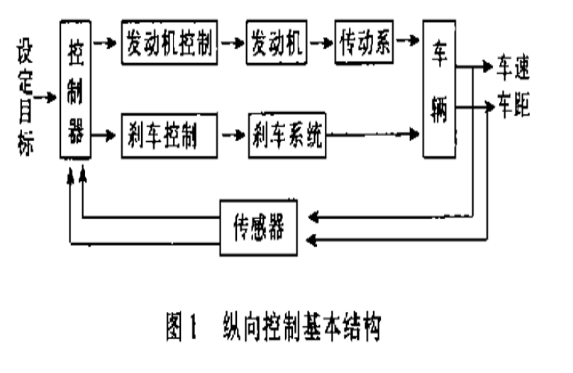 自动车辆控制 自动车辆控制