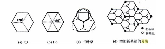分裂的方法 分裂的方法